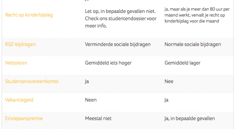 Разница между Jobstudent и Werkstudent?